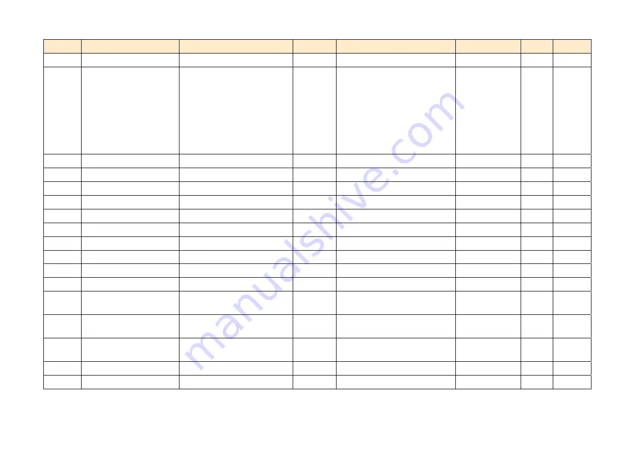 Parker AC890PX Series Engineering Reference Download Page 428