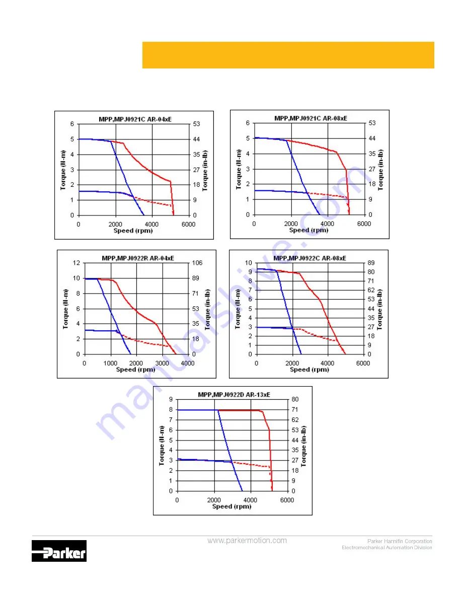 Parker Aries System Solutions Manual Download Page 44