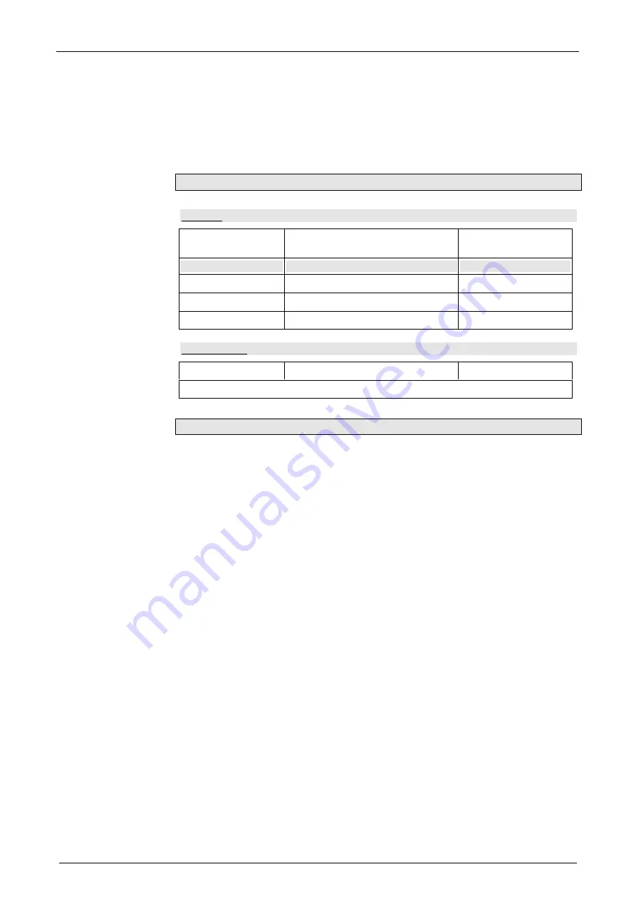 Parker Compax3 Series Operating Instructions Manual Download Page 43