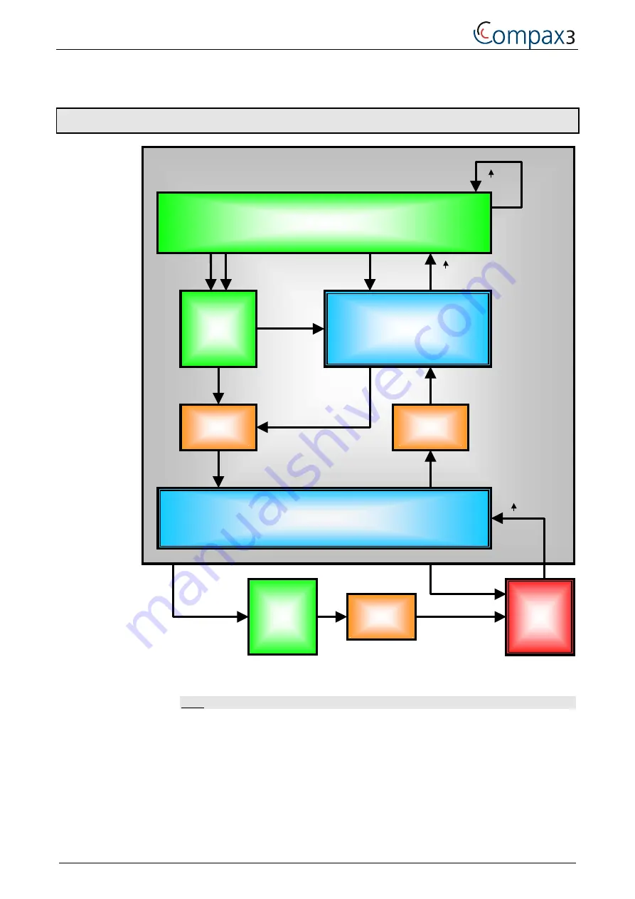 Parker Compax3 Series Operating Instructions Manual Download Page 66