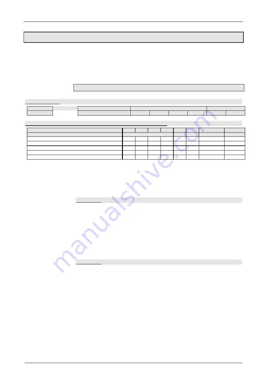 Parker Compax3 Series Operating Instructions Manual Download Page 79