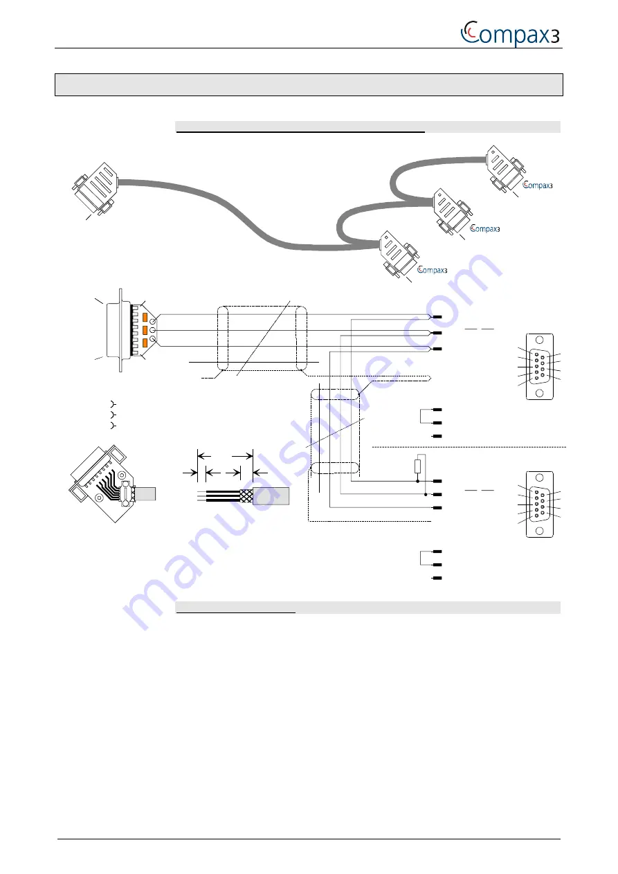 Parker Compax3 Series Operating Instructions Manual Download Page 136