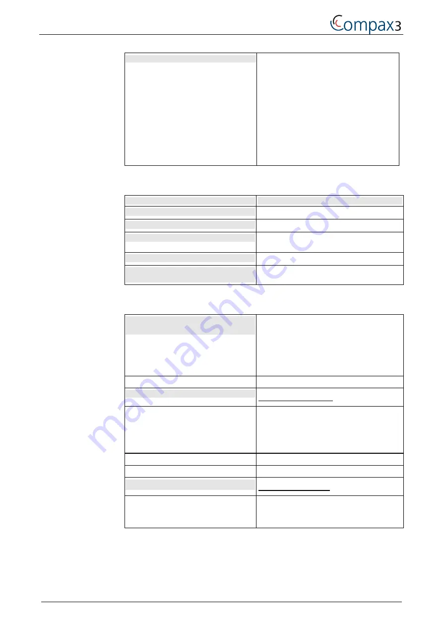 Parker Compax3 Series Operating Instructions Manual Download Page 142