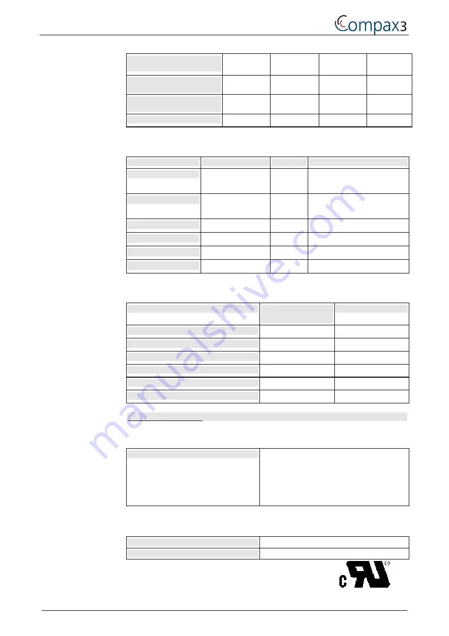 Parker Compax3 Series Operating Instructions Manual Download Page 144