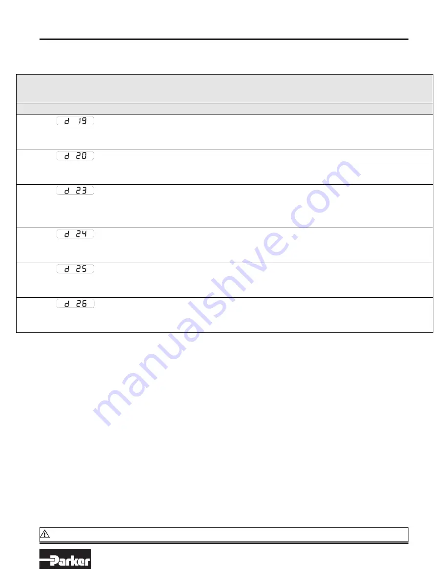 Parker HAS Series Manual Download Page 82