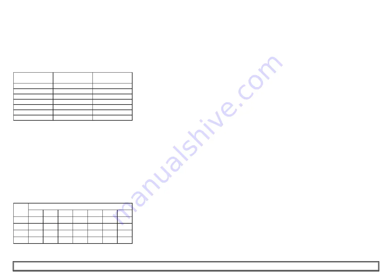 Parker Hyperchill ICE150 User Manual Download Page 15