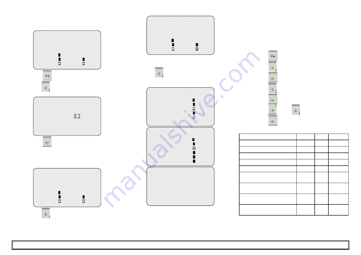 Parker Hyperchill ICE310 User Manual Download Page 17