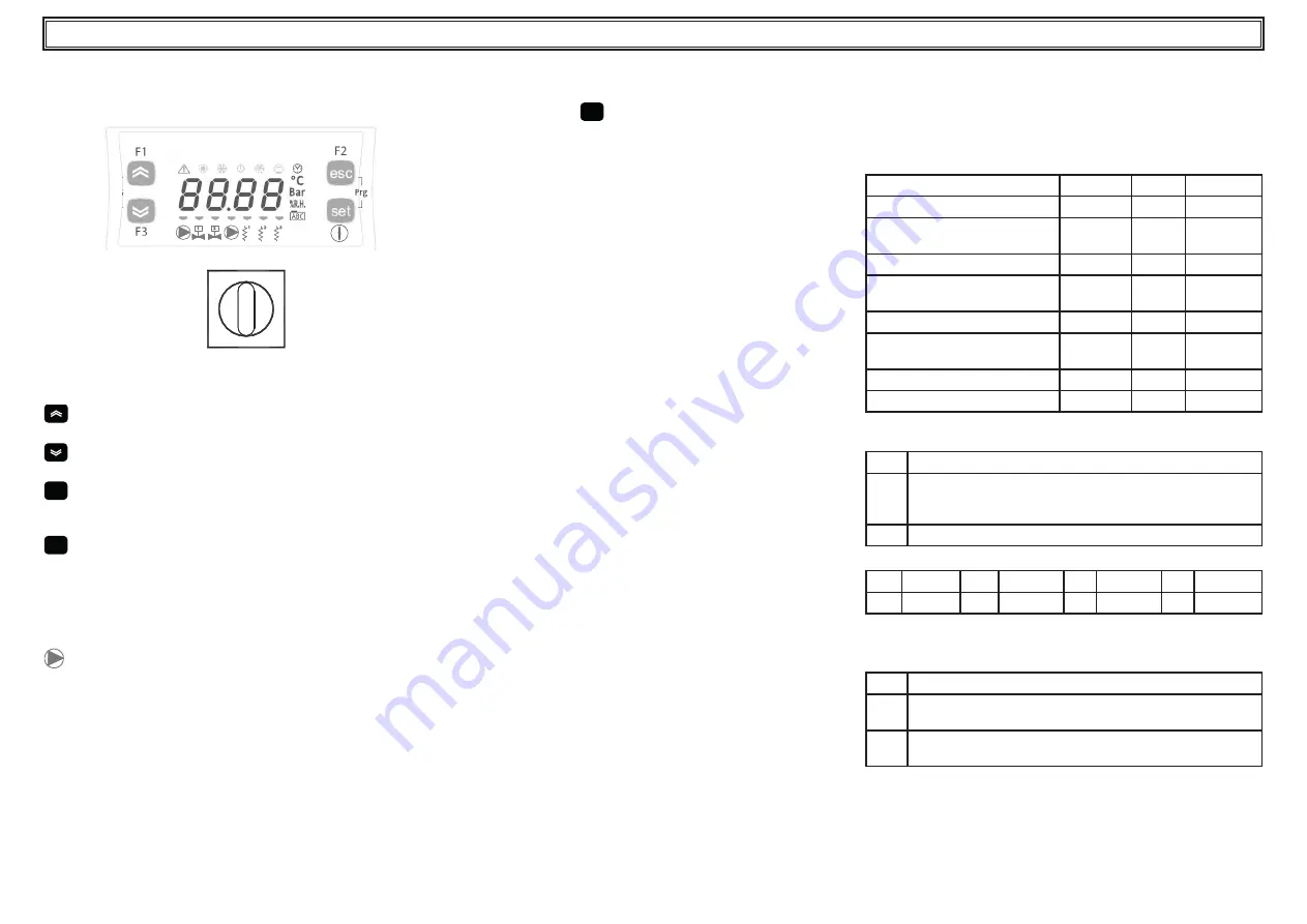 Parker Hyperchill Plus ICEP002 User Manual Download Page 14