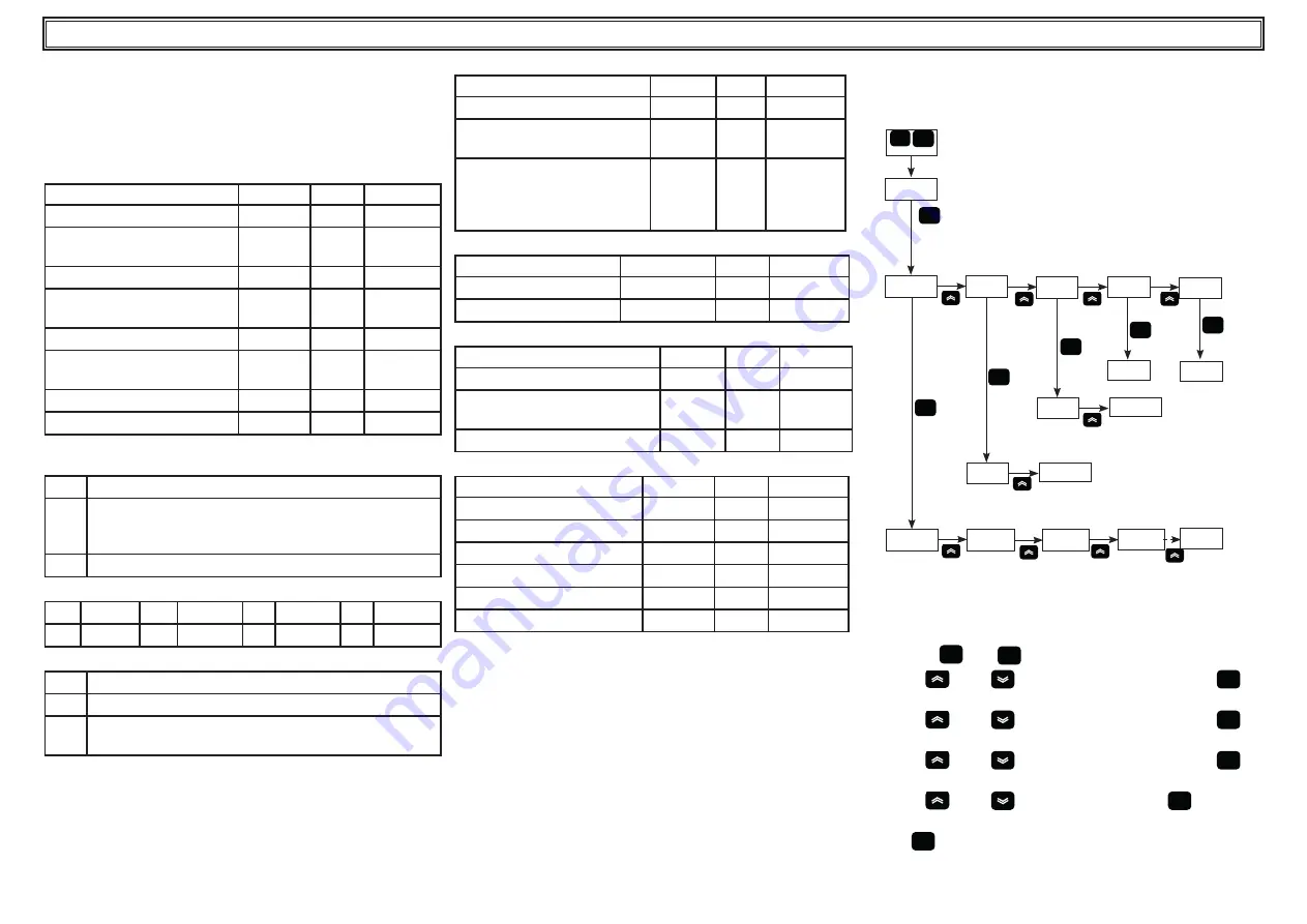 Parker Hyperchill Plus ICEP002 User Manual Download Page 134