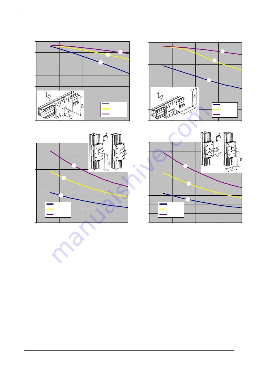 Parker LCB Series Installation, Commissioning, Maintenance And Repair Download Page 32