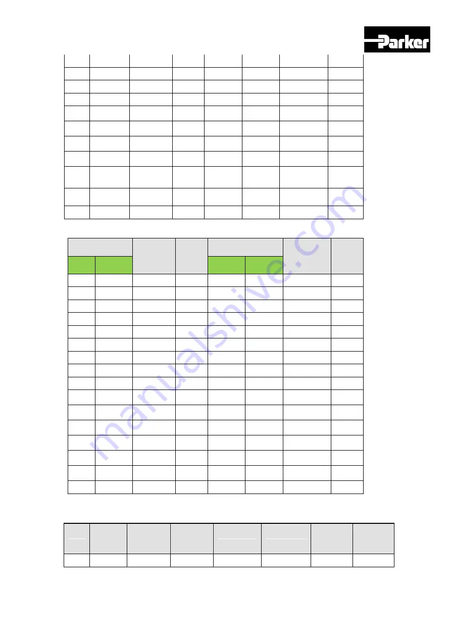 Parker P Series User Manual Download Page 72