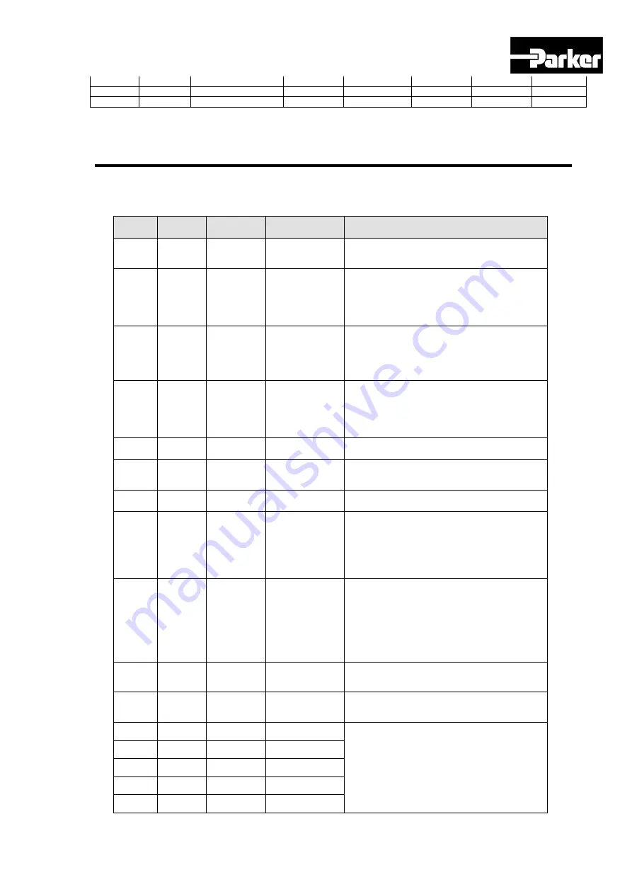 Parker P Series User Manual Download Page 90