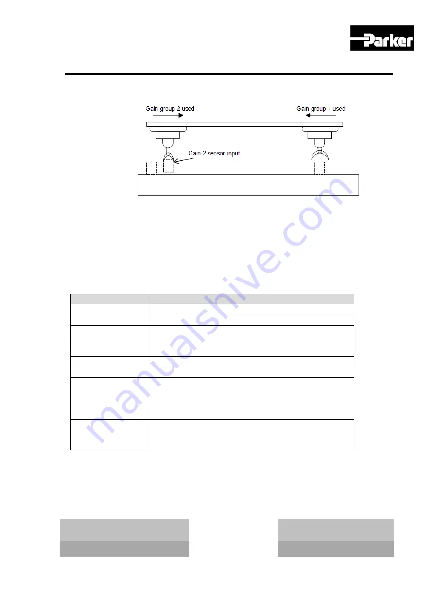 Parker P Series User Manual Download Page 124