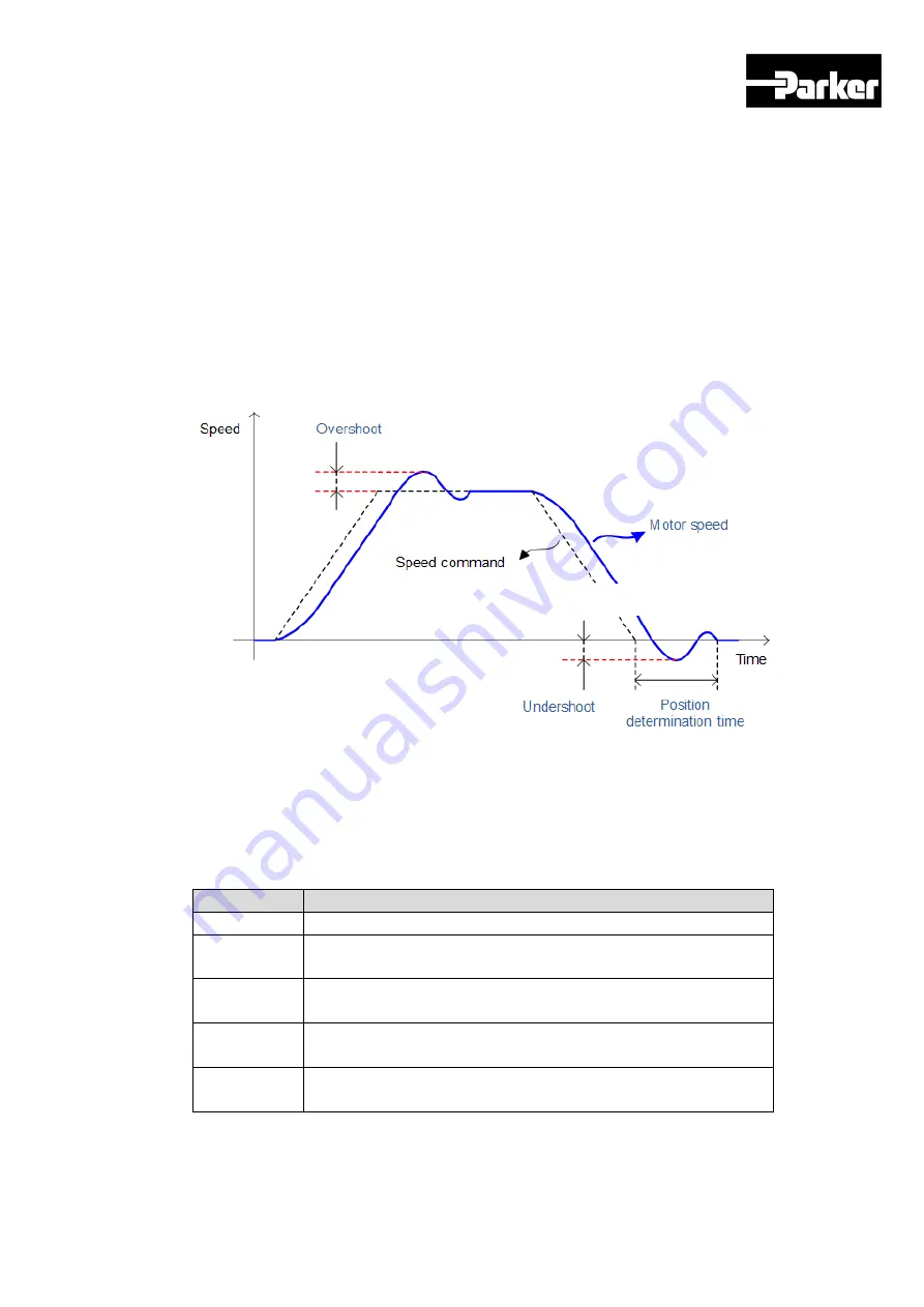 Parker P Series User Manual Download Page 126