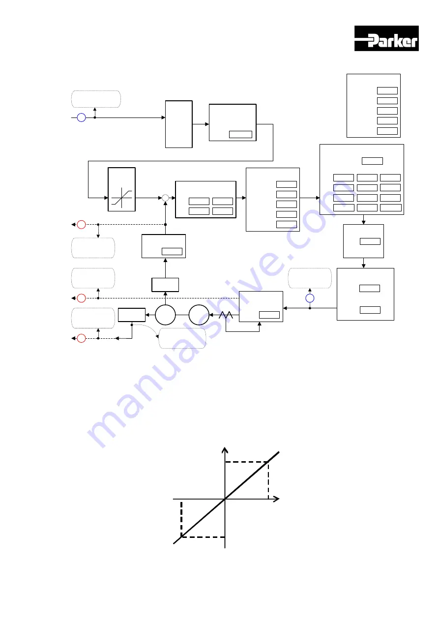 Parker P Series User Manual Download Page 140