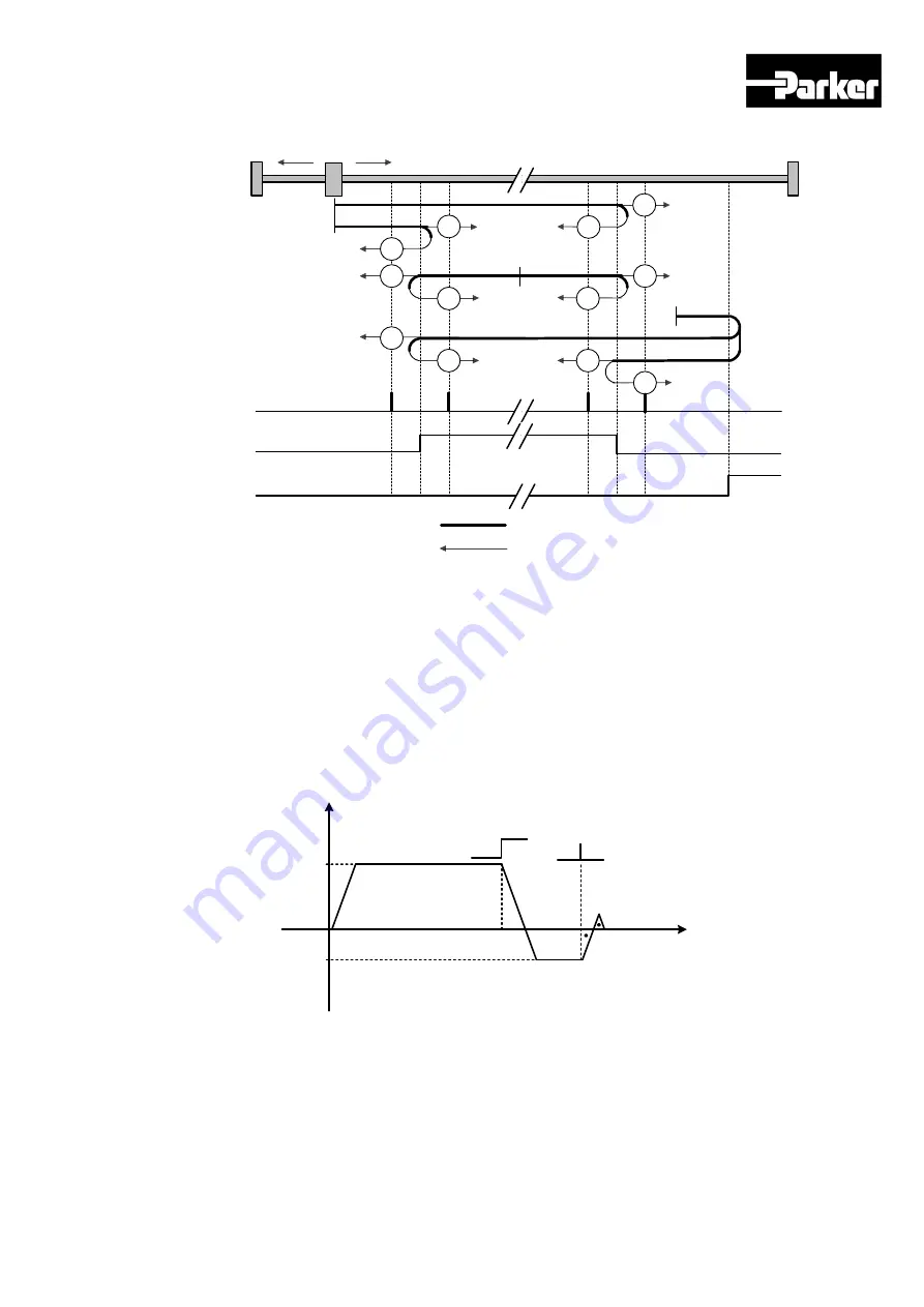 Parker P Series User Manual Download Page 145