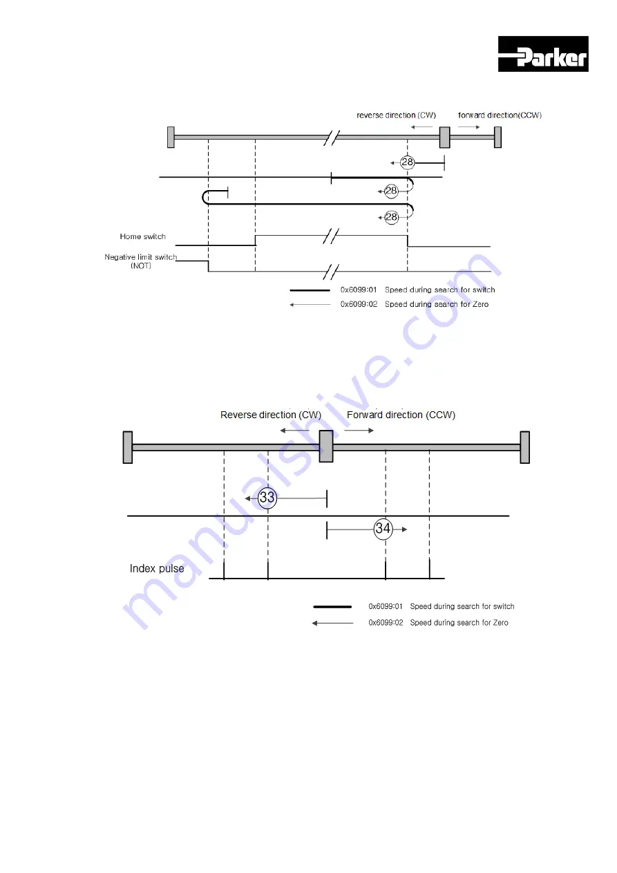 Parker P Series User Manual Download Page 150