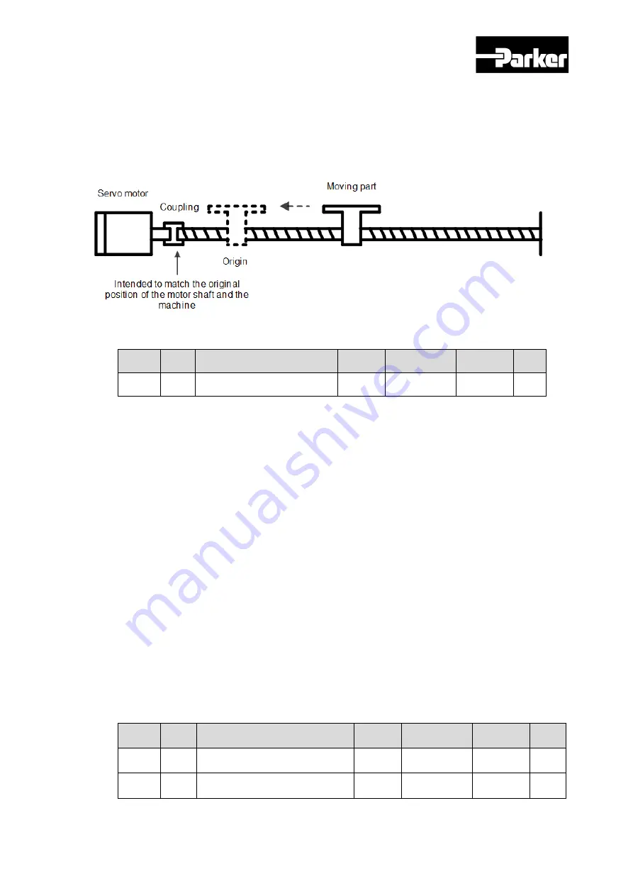 Parker P Series User Manual Download Page 178