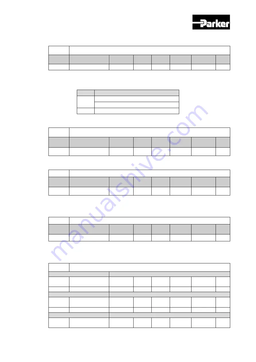 Parker P Series User Manual Download Page 206