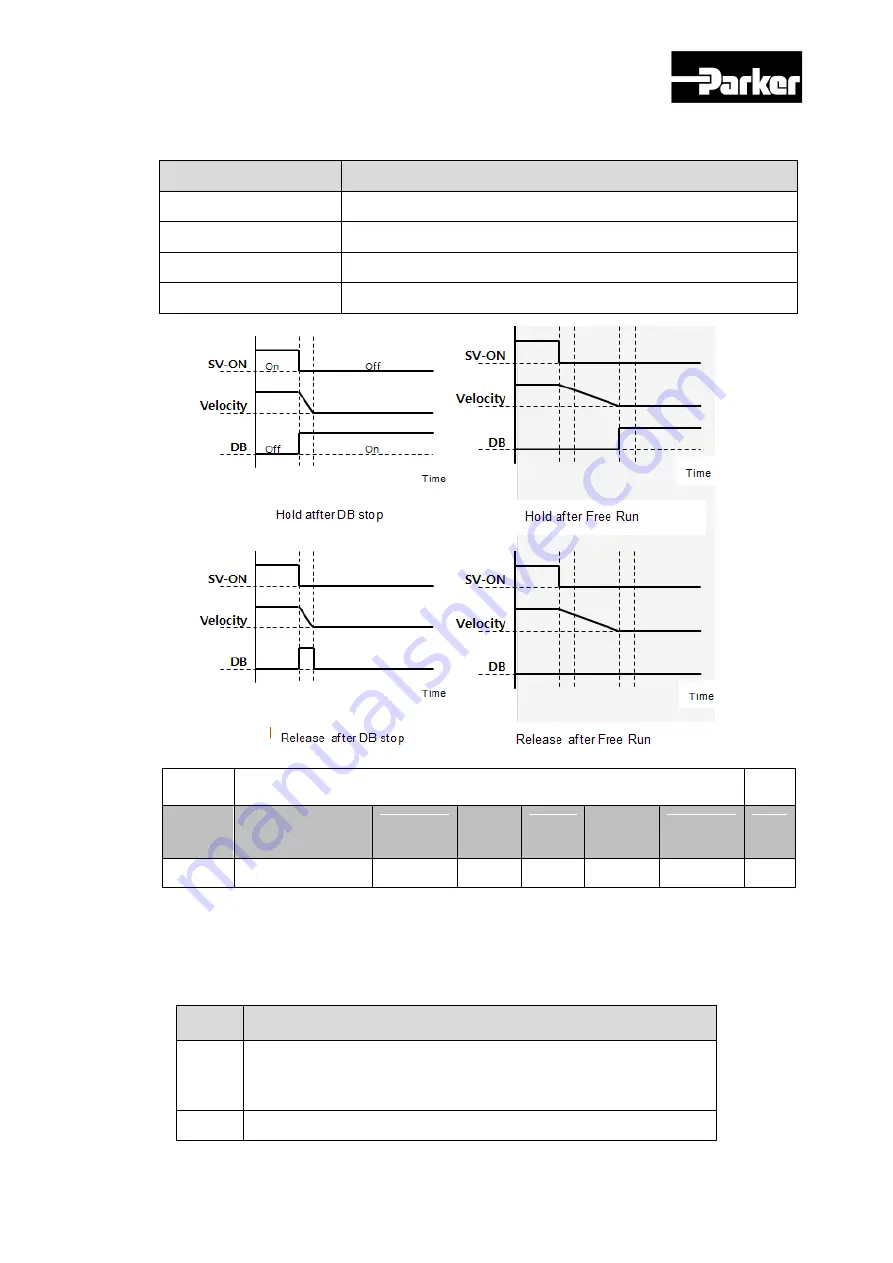 Parker P Series User Manual Download Page 215