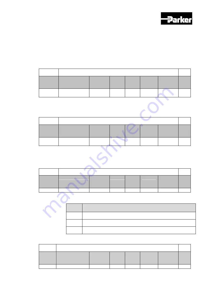 Parker P Series User Manual Download Page 217