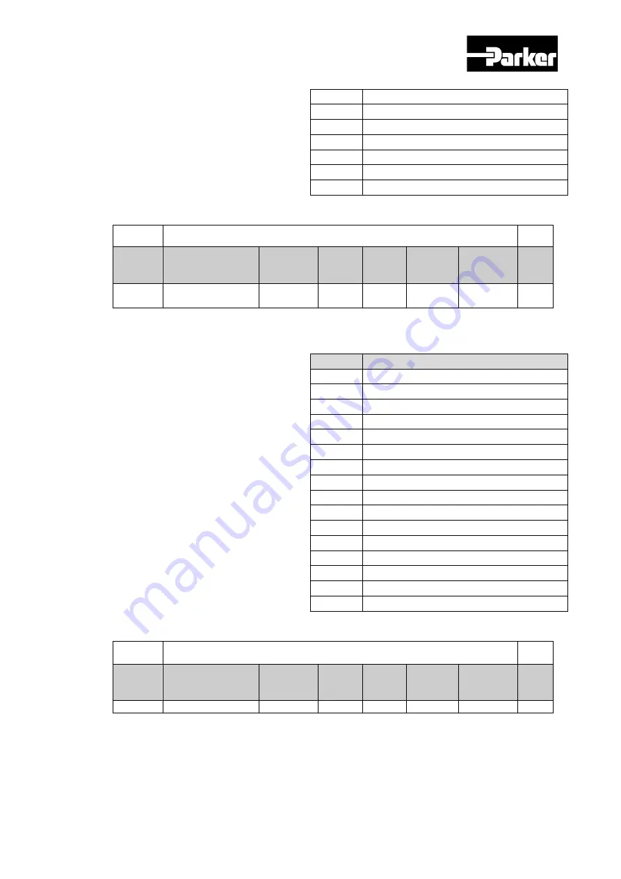 Parker P Series User Manual Download Page 227