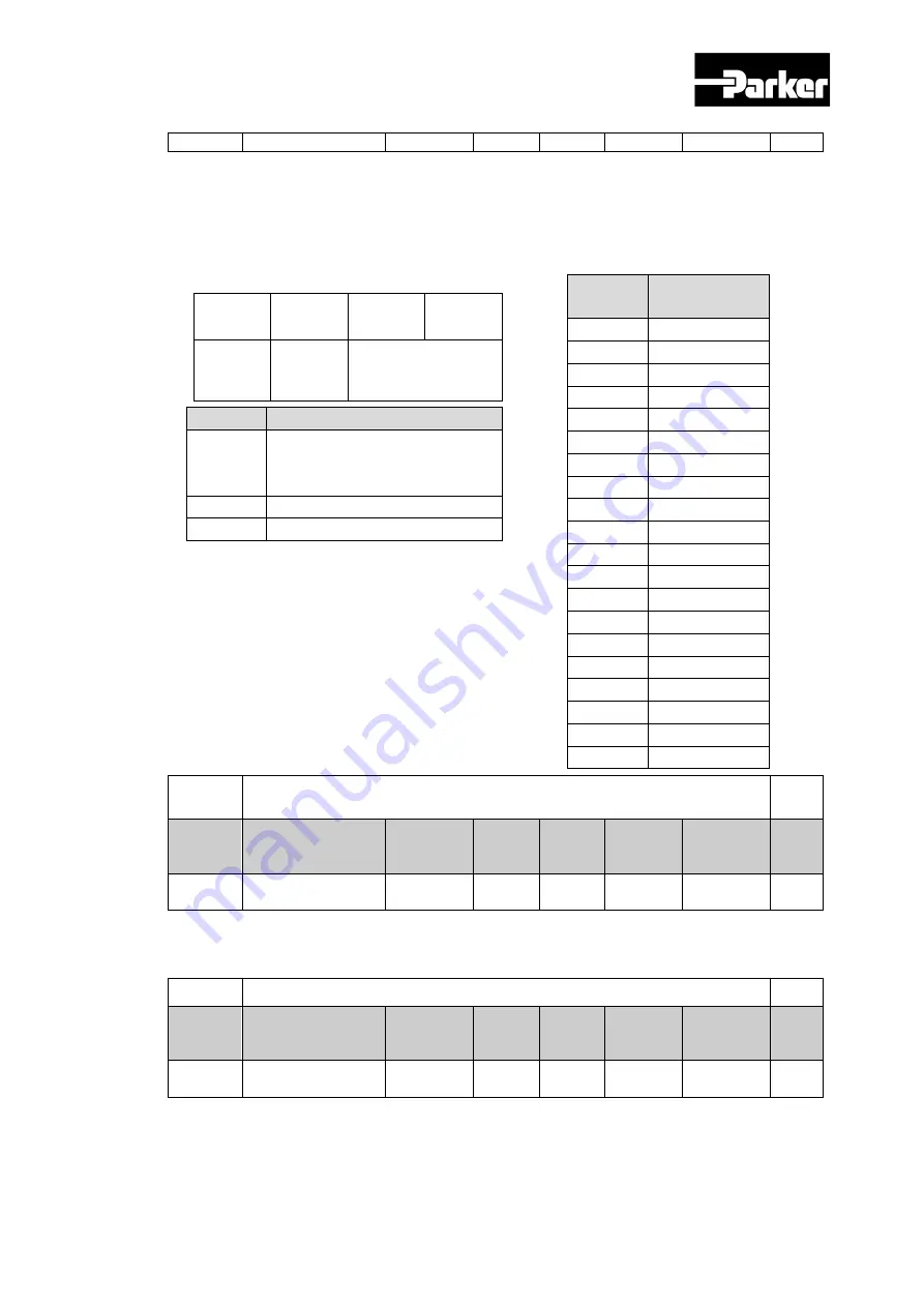 Parker P Series User Manual Download Page 233