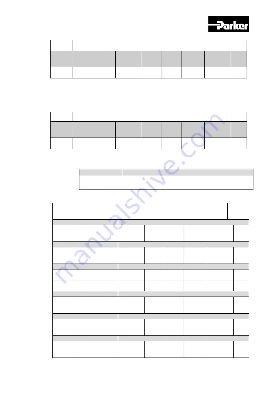 Parker P Series User Manual Download Page 267