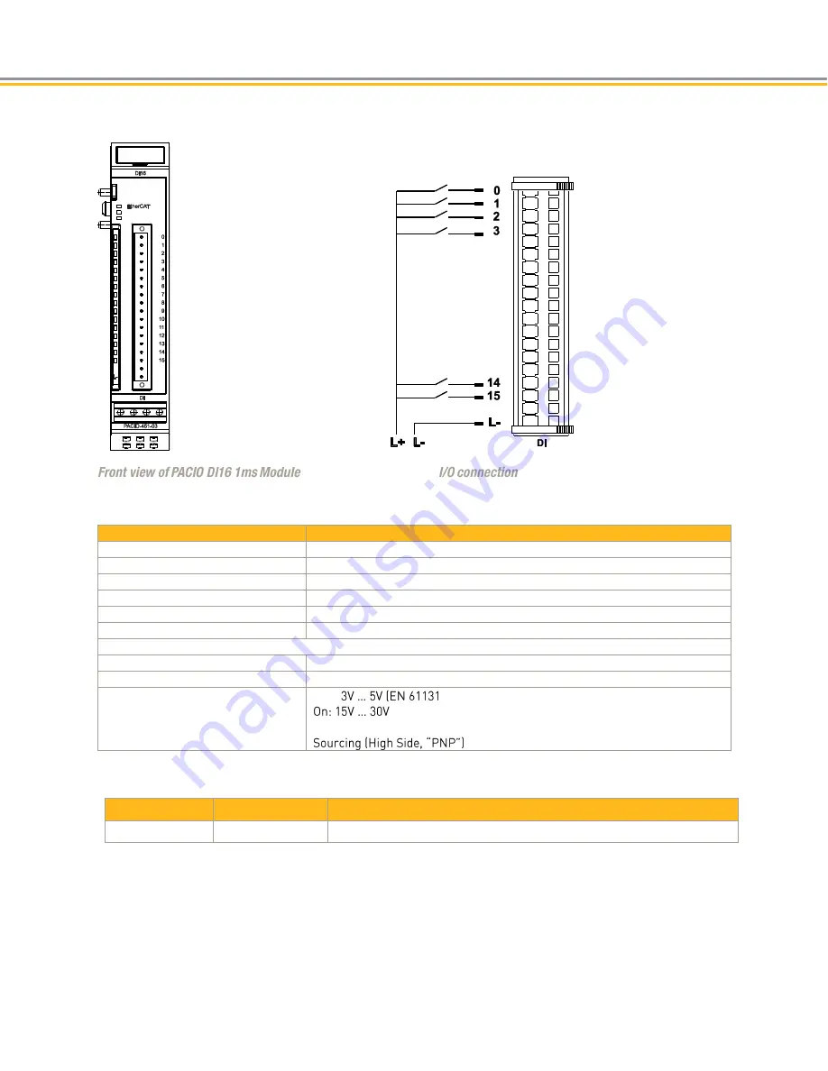 Parker PAC Installation Manual Download Page 85