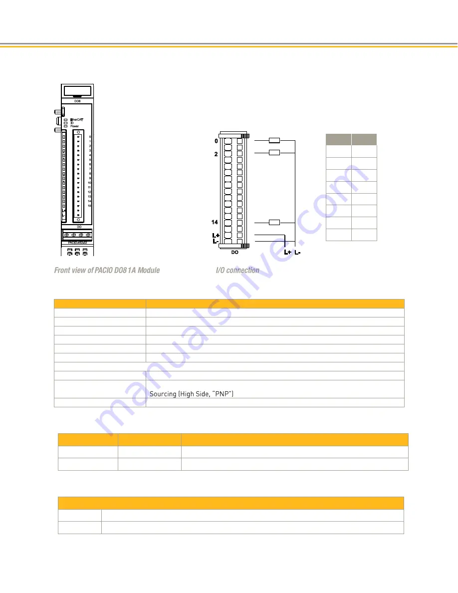 Parker PAC Installation Manual Download Page 89