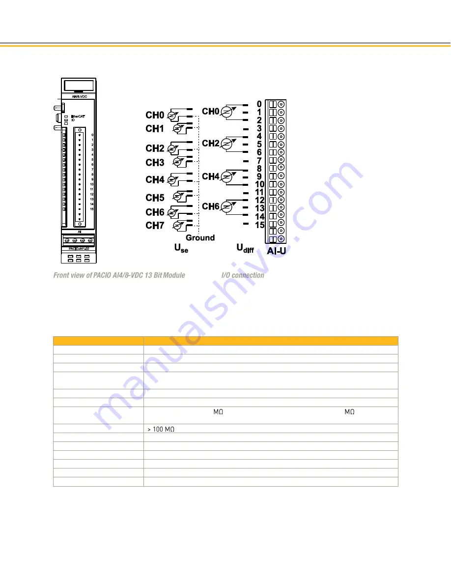 Parker PAC Installation Manual Download Page 97