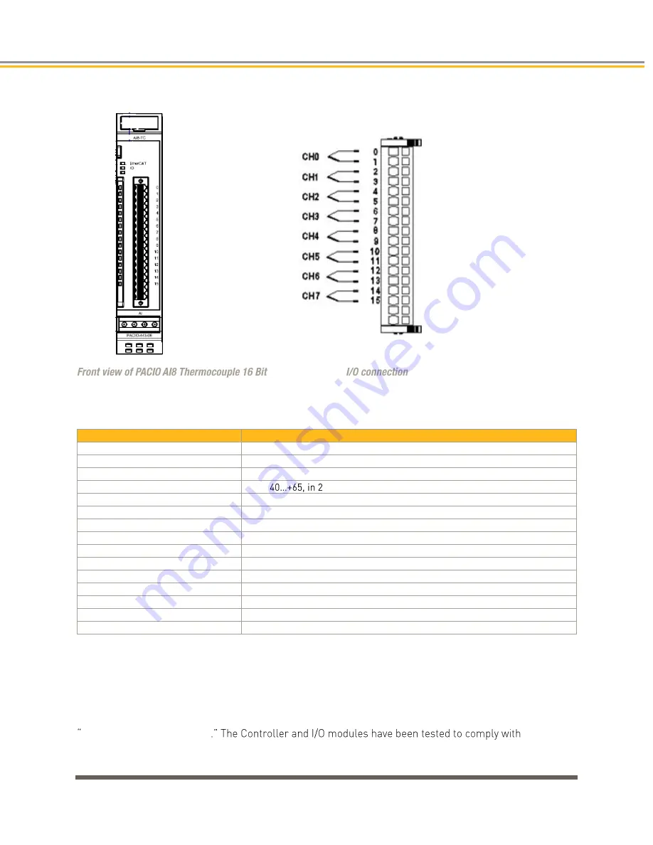 Parker PAC Installation Manual Download Page 102