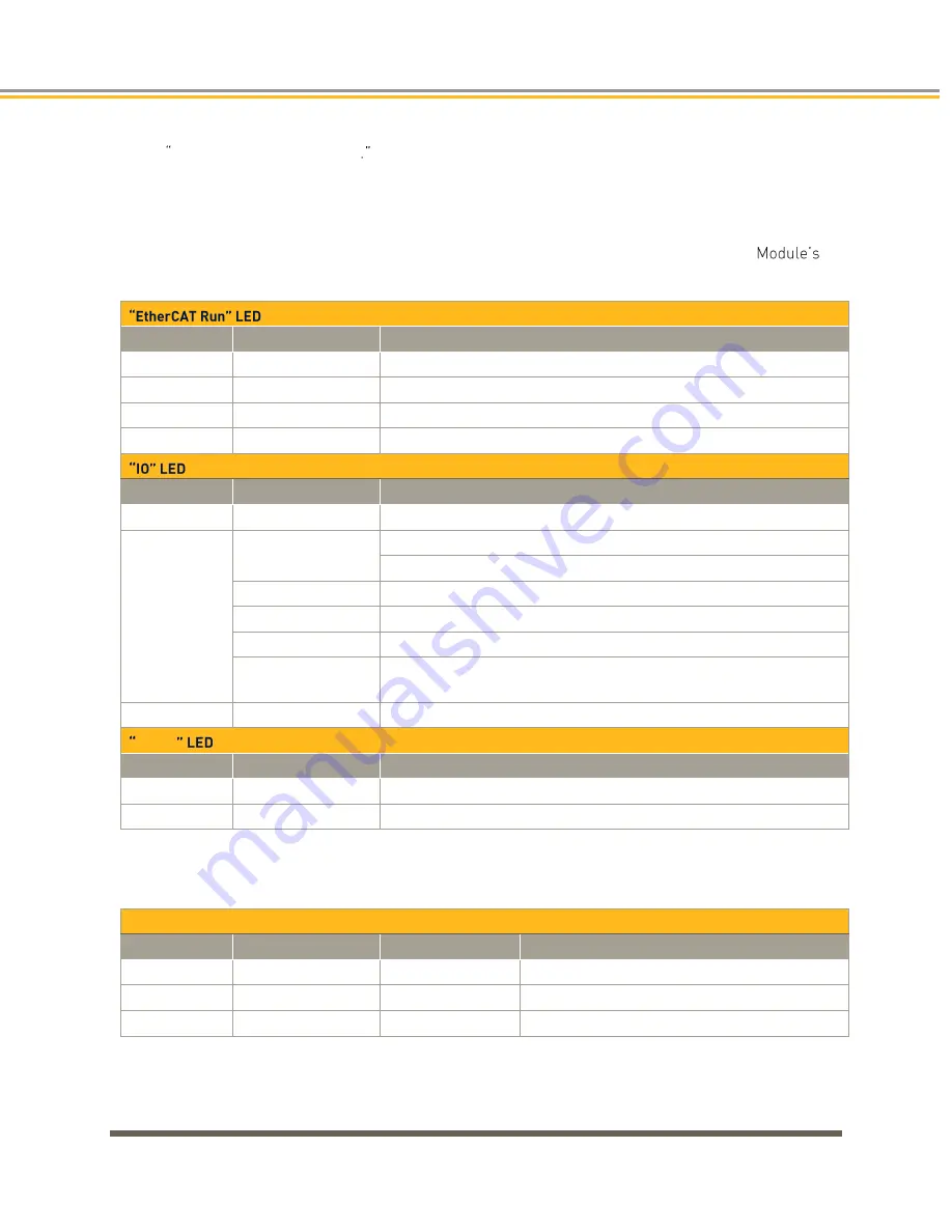 Parker PAC Installation Manual Download Page 120