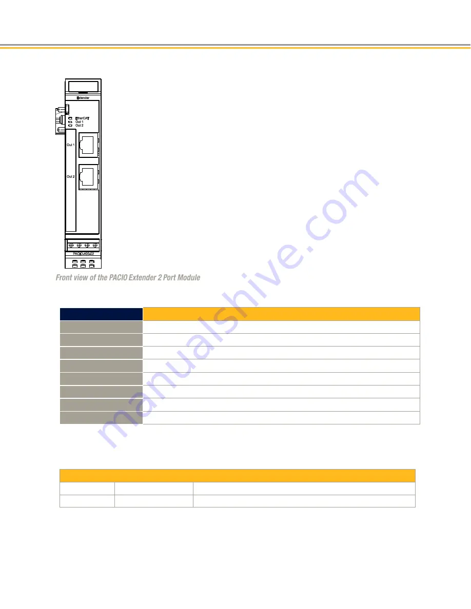 Parker PAC Installation Manual Download Page 145