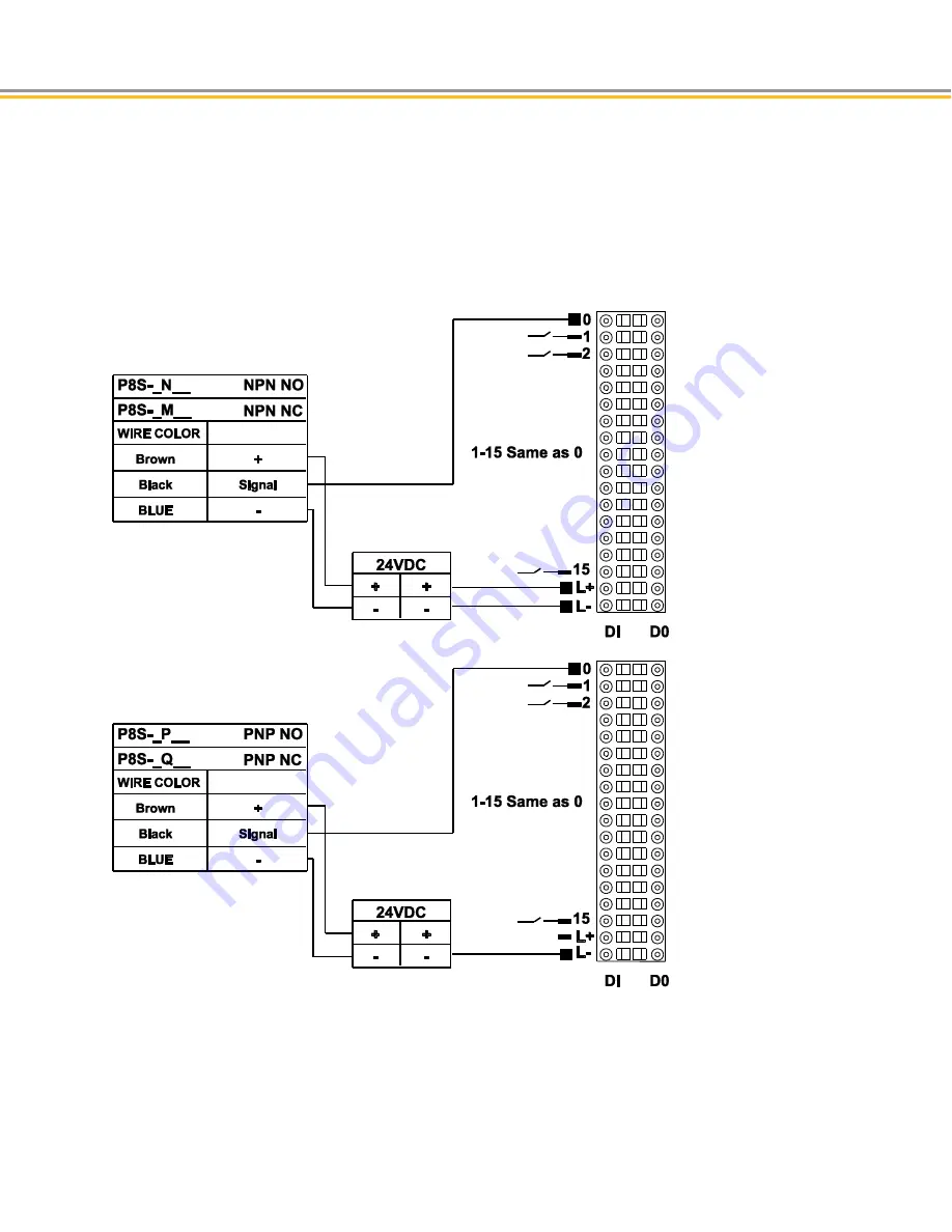 Parker PAC Installation Manual Download Page 151