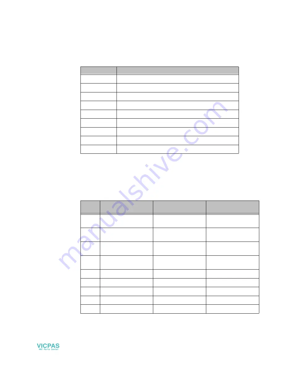 Parker PowerStation XP Series User Manual Download Page 30