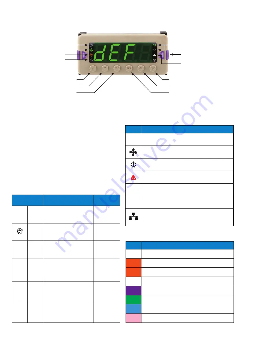 Parker Sporlan S3C Installation And Operation Instructions Manual Download Page 8