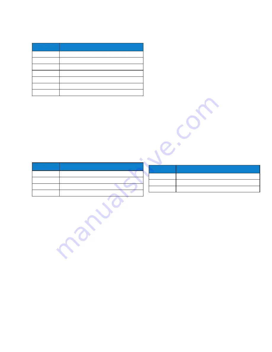 Parker Sporlan S3C Installation And Operation Instructions Manual Download Page 49