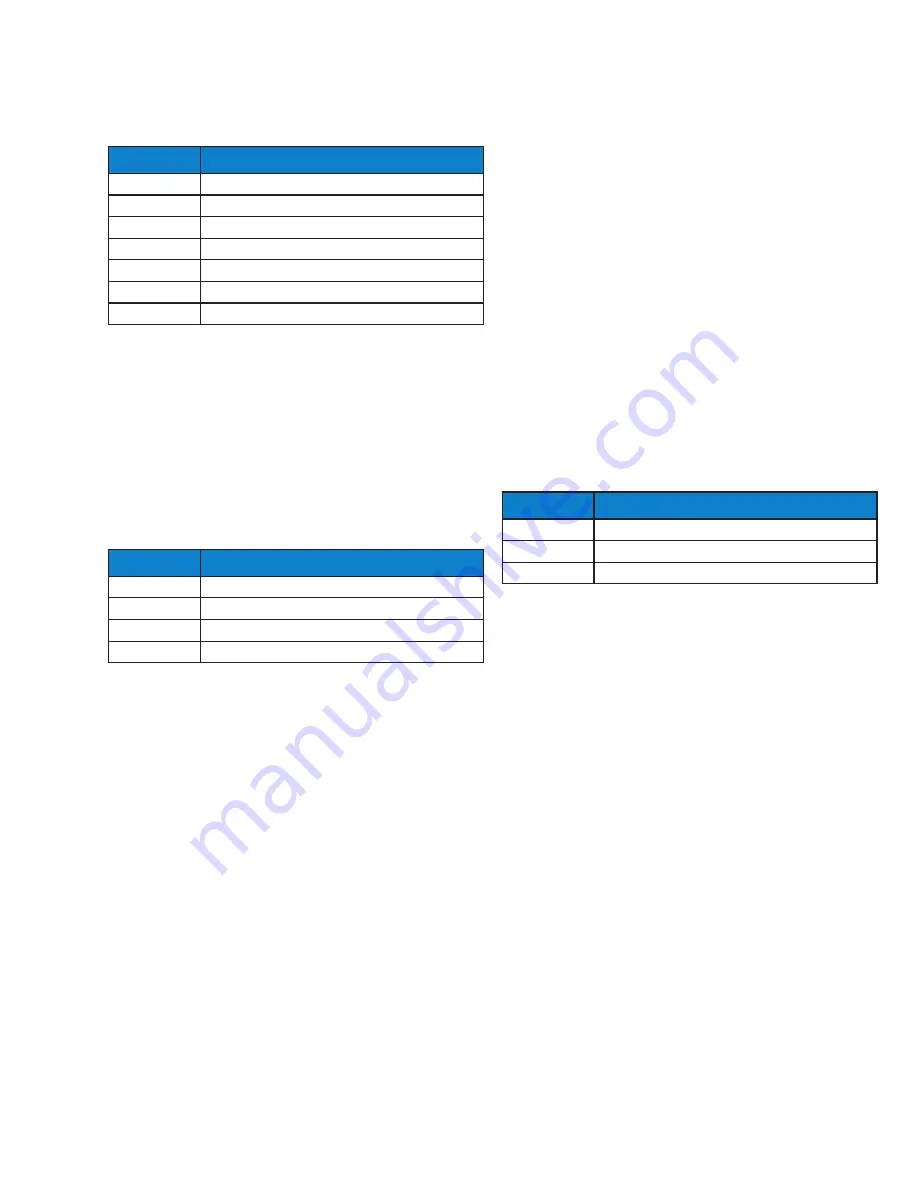 Parker Sporlan S3C Installation And Operation Instructions Manual Download Page 55