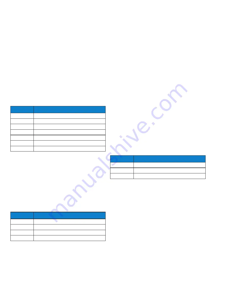 Parker Sporlan S3C Installation And Operation Instructions Manual Download Page 58