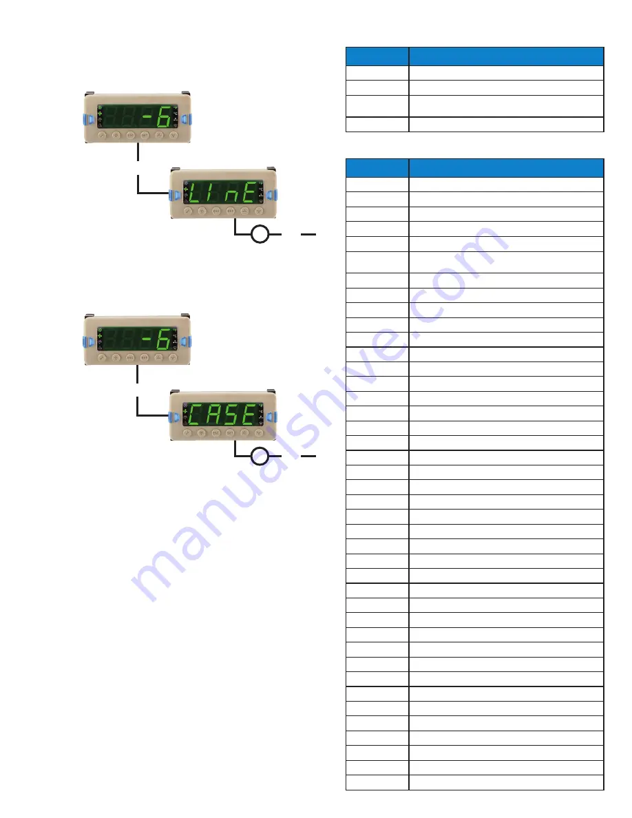 Parker Sporlan S3C Installation And Operation Instructions Manual Download Page 95