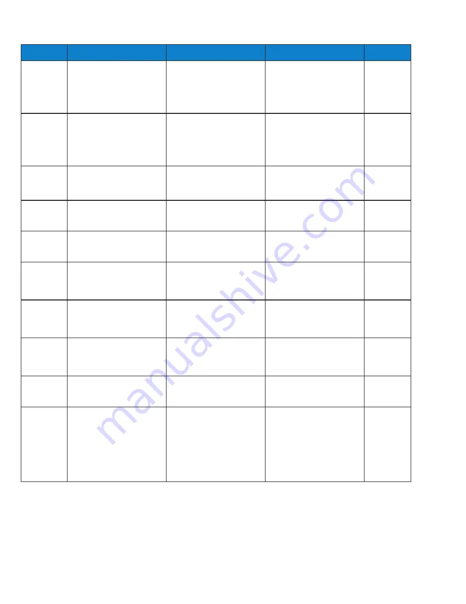 Parker Sporlan S3C Installation And Operation Instructions Manual Download Page 122