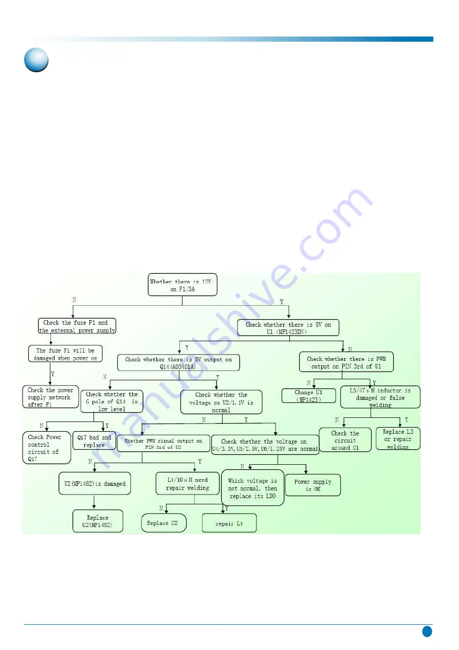 Parker TLU195HB Service Manual Download Page 18