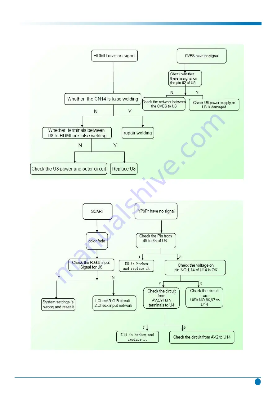 Parker TLU195HB Service Manual Download Page 22