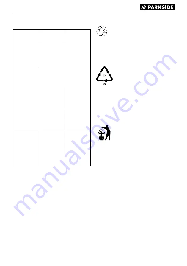 Parkside PDBS 1800 A1 Original Instructions Manual Download Page 16