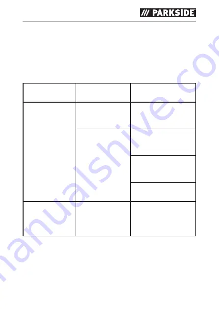 Parkside PDSS 16 A1 Original Instructions Manual Download Page 78