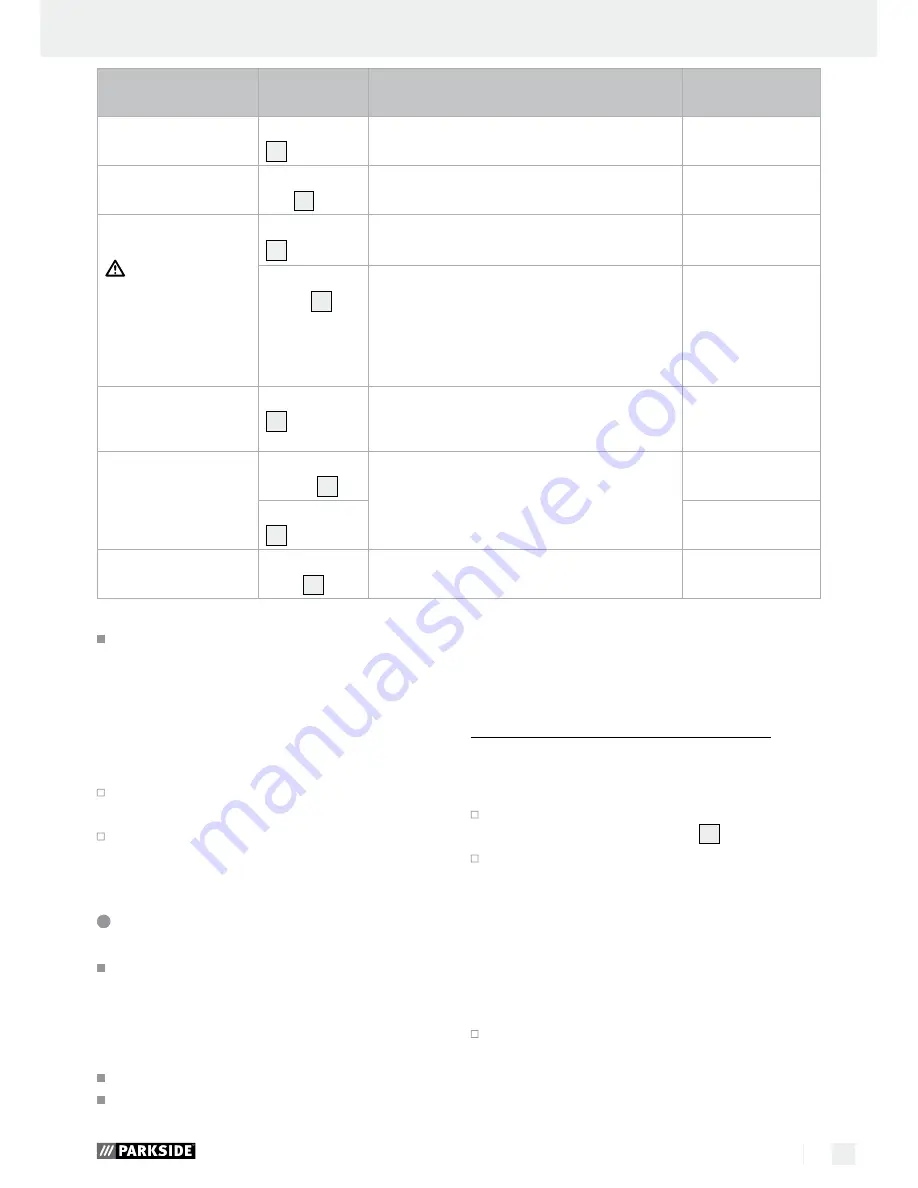 Parkside PFBS 10.8 A1 Operation And Safety Manual Download Page 15