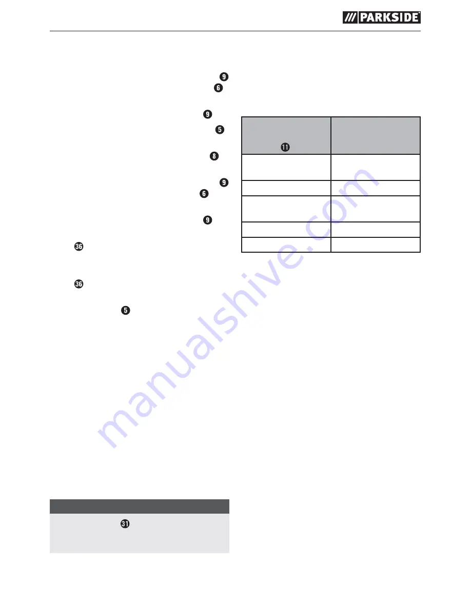 Parkside PFBS 160 B2 Instruction Manual Download Page 50