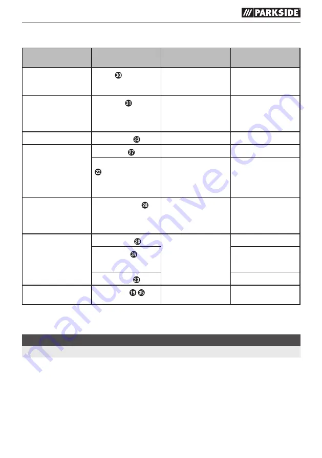 Parkside PFBS 160 B2 Translation Of The Original Instructions Download Page 70