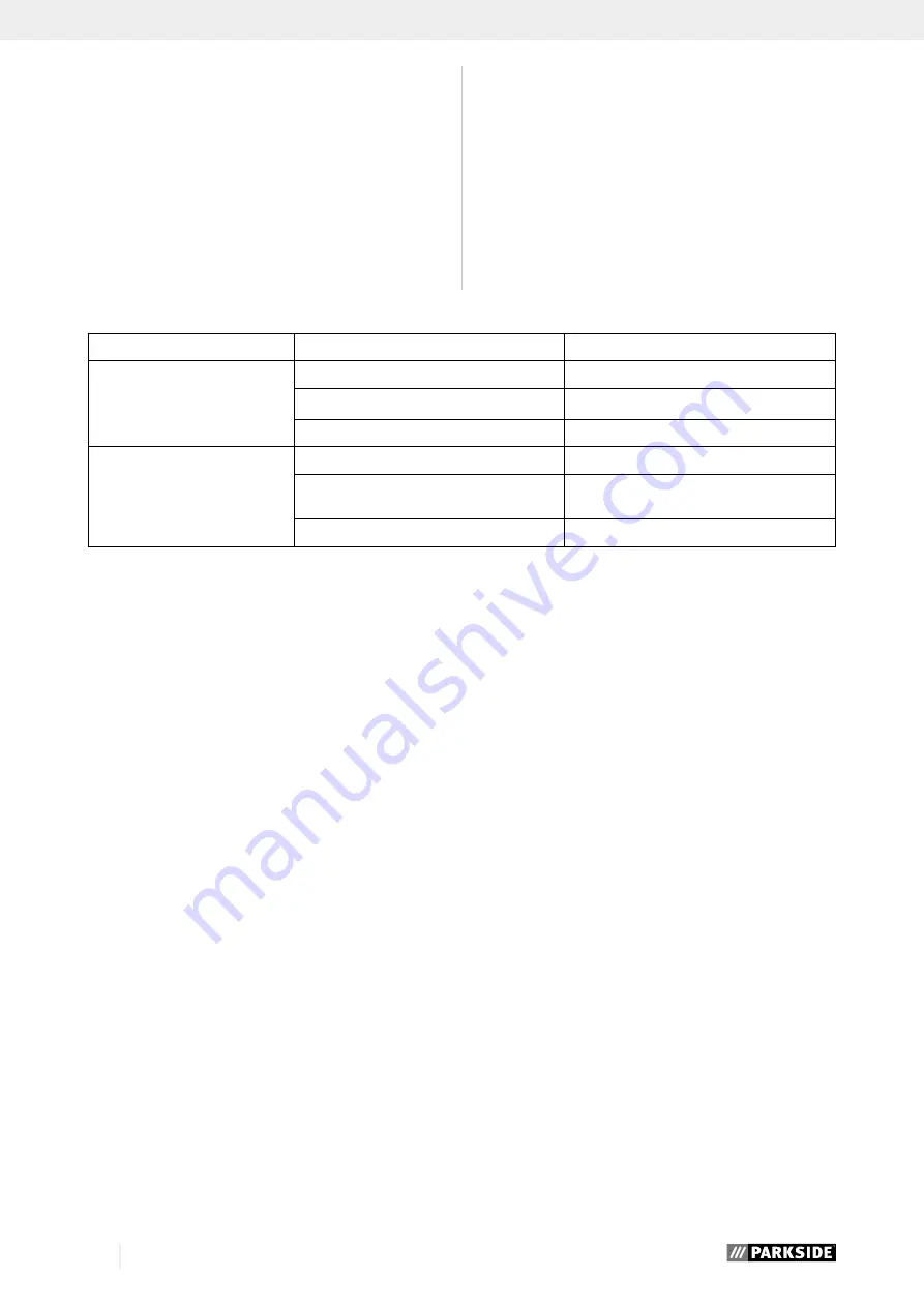 Parkside PGI 1200 A1 Operating And Safety Instructions, Translation Of Original Operating Manual Download Page 22